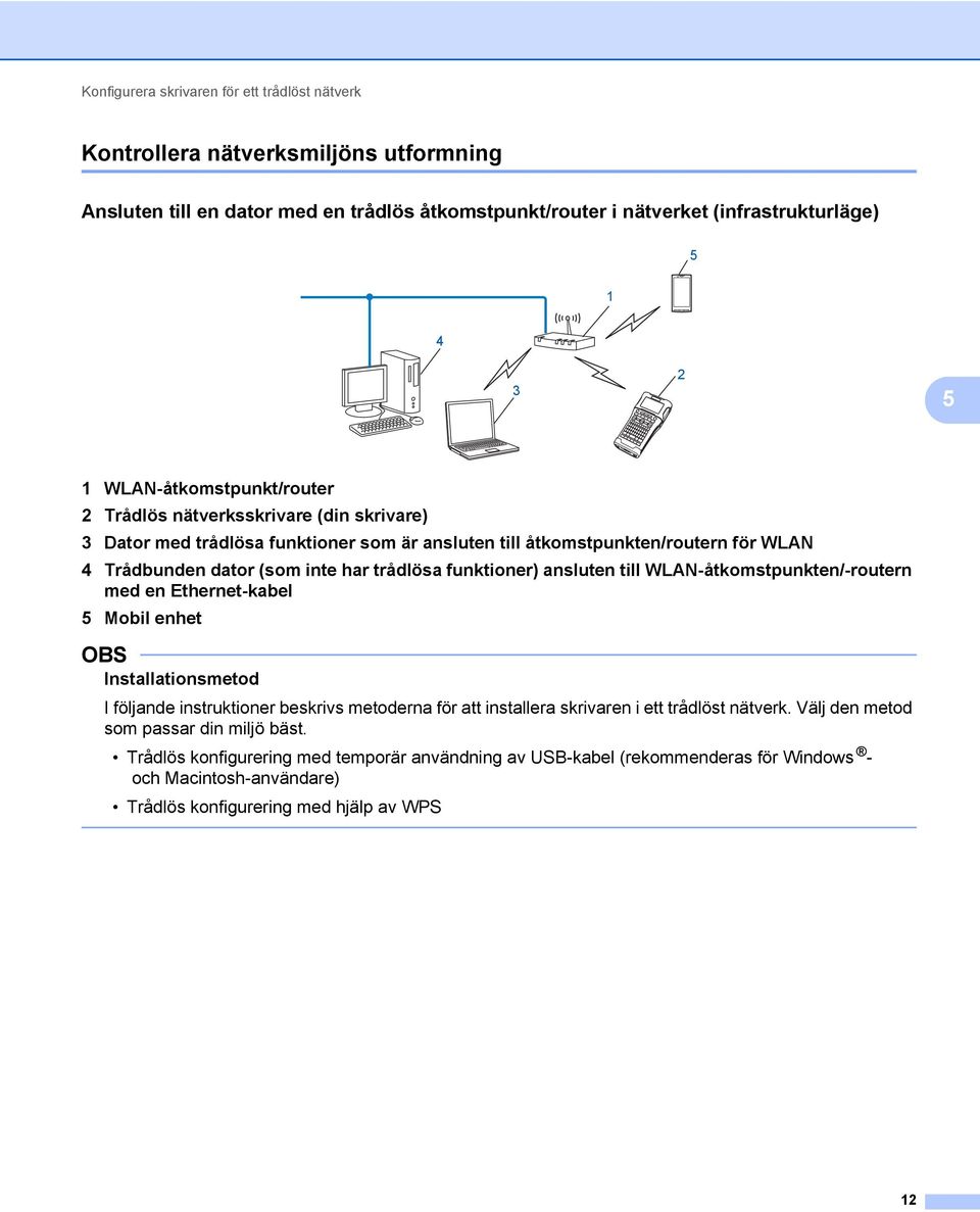 funktioner) ansluten till WLAN-åtkomstpunkten/-routern med en Ethernet-kabel 5 Mobil enhet OBS Installationsmetod I följande instruktioner beskrivs metoderna för att installera skrivaren i ett