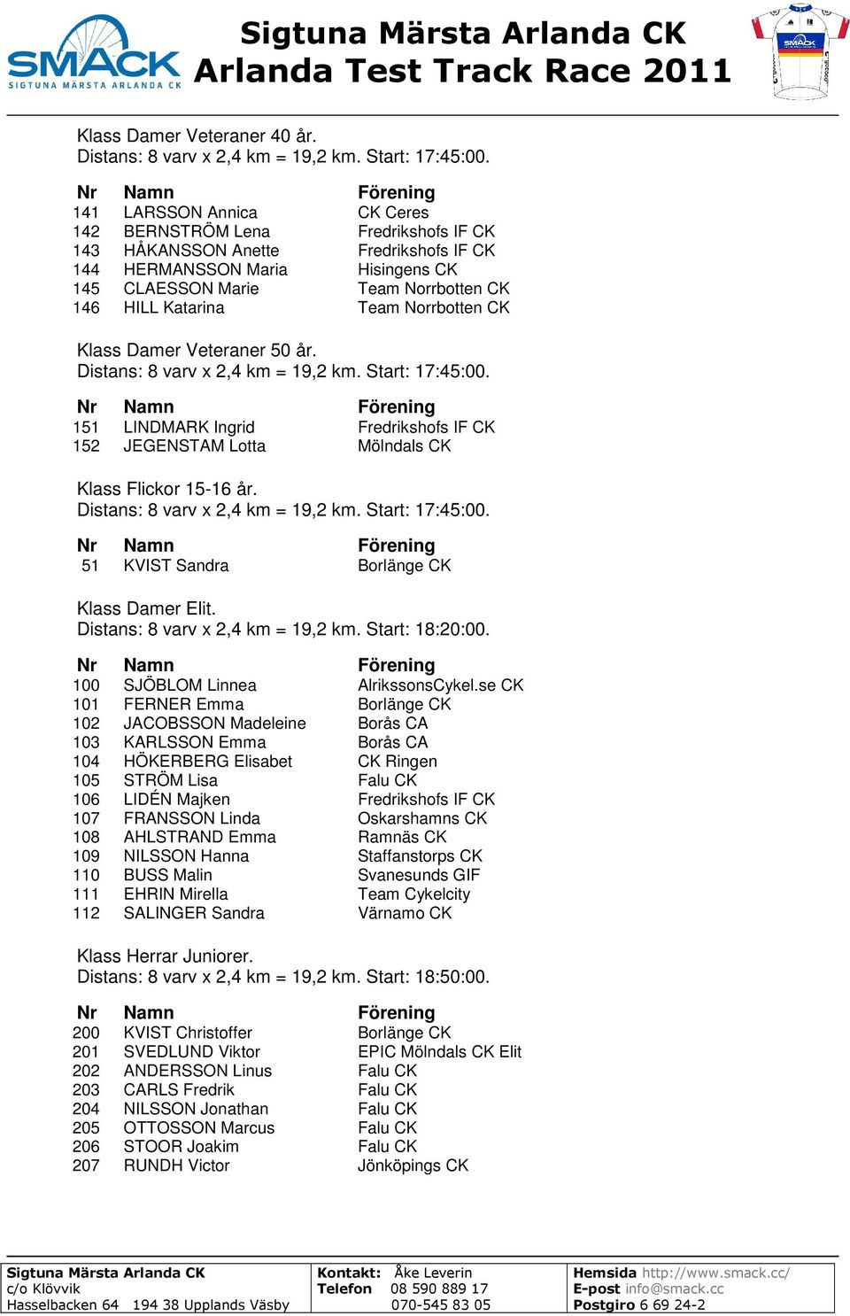 Team Norrbotten CK Klass Damer Veteraner 50 år. 151 LINDMARK Ingrid Fredrikshofs IF CK 152 JEGENSTAM Lotta Mölndals CK Klass Flickor 15-16 år. 51 KVIST Sandra Borlänge CK Klass Damer Elit.