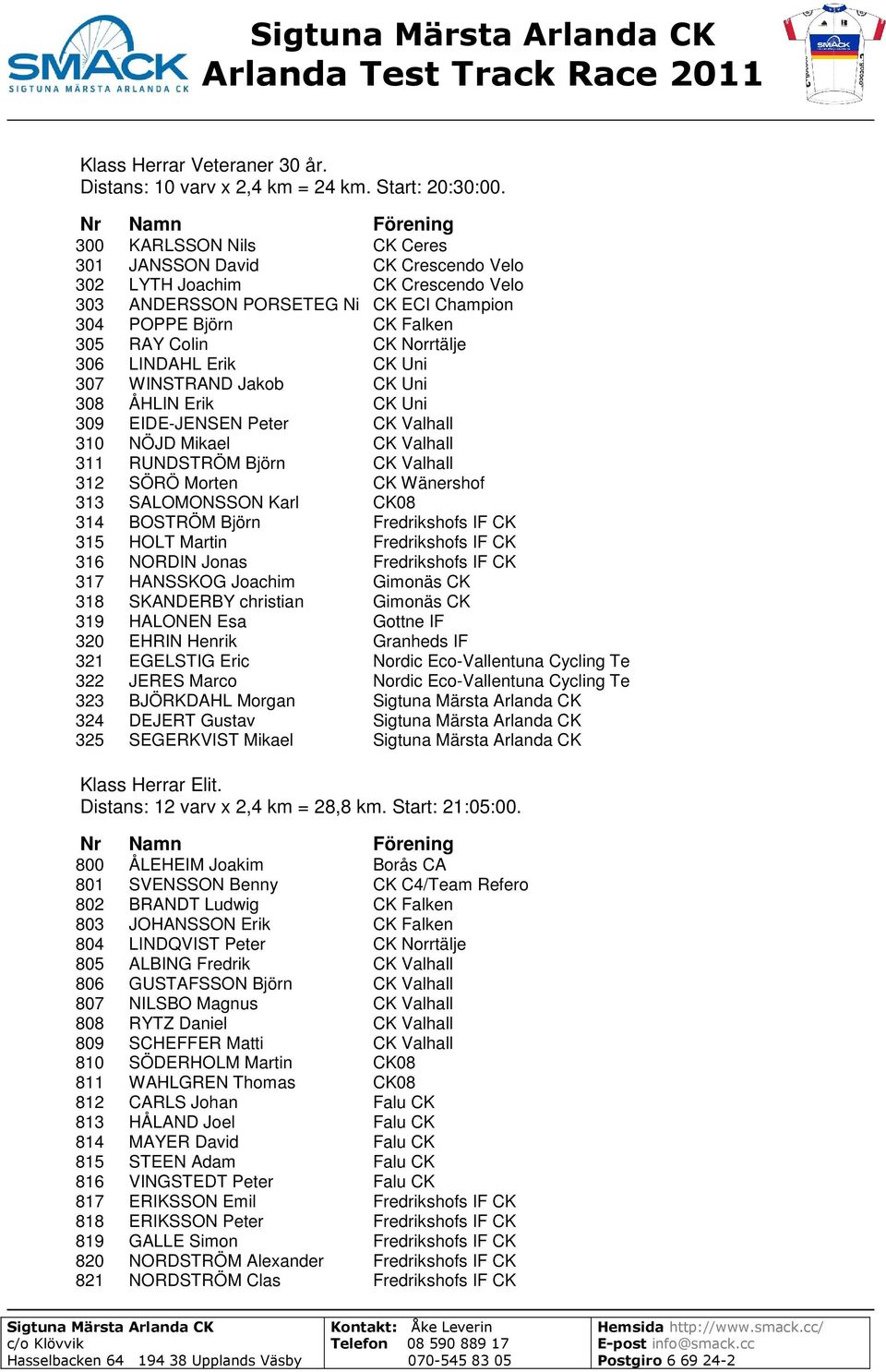 LINDAHL Erik CK Uni 307 WINSTRAND Jakob CK Uni 308 ÅHLIN Erik CK Uni 309 EIDE-JENSEN Peter CK Valhall 310 NÖJD Mikael CK Valhall 311 RUNDSTRÖM Björn CK Valhall 312 SÖRÖ Morten CK Wänershof 313