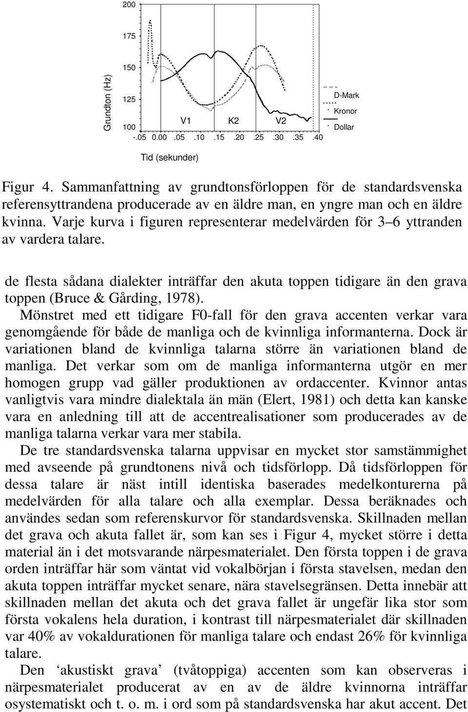 Varje kurva i figuren representerar medelvärden för 3 6 yttranden av vardera talare. de flesta sådana dialekter inträffar den akuta toppen tidigare än den grava toppen (Bruce & Gårding, 1978).