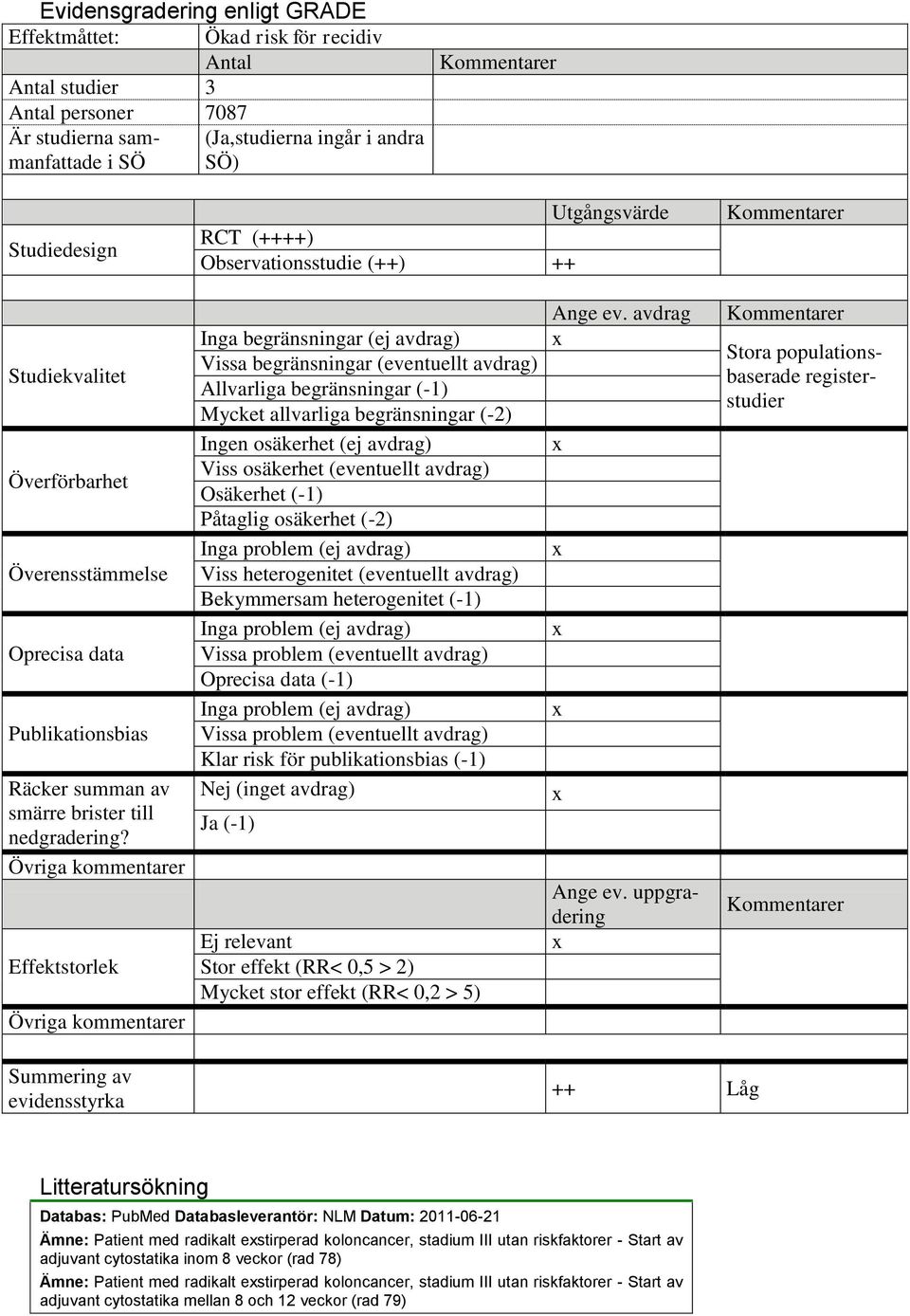 Effektstorlek Inga begränsningar (ej avdrag) Vissa begränsningar (eventuellt avdrag) Allvarliga begränsningar (-1) Mycket allvarliga begränsningar (-2) Ingen osäkerhet (ej avdrag) Viss osäkerhet