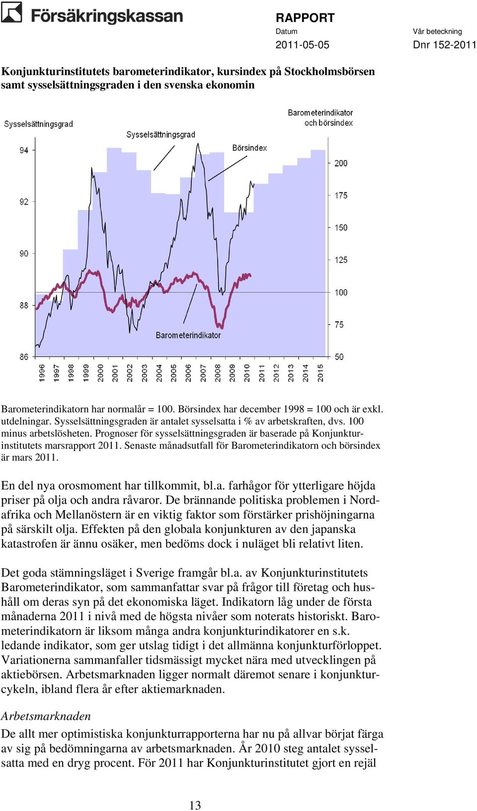 Prognoser för sysselsättningsgraden är baserade på Konjunkturinstitutets marsrapport 2011. Senaste månadsutfall för Barometerindikatorn och börsindex är mars 2011.