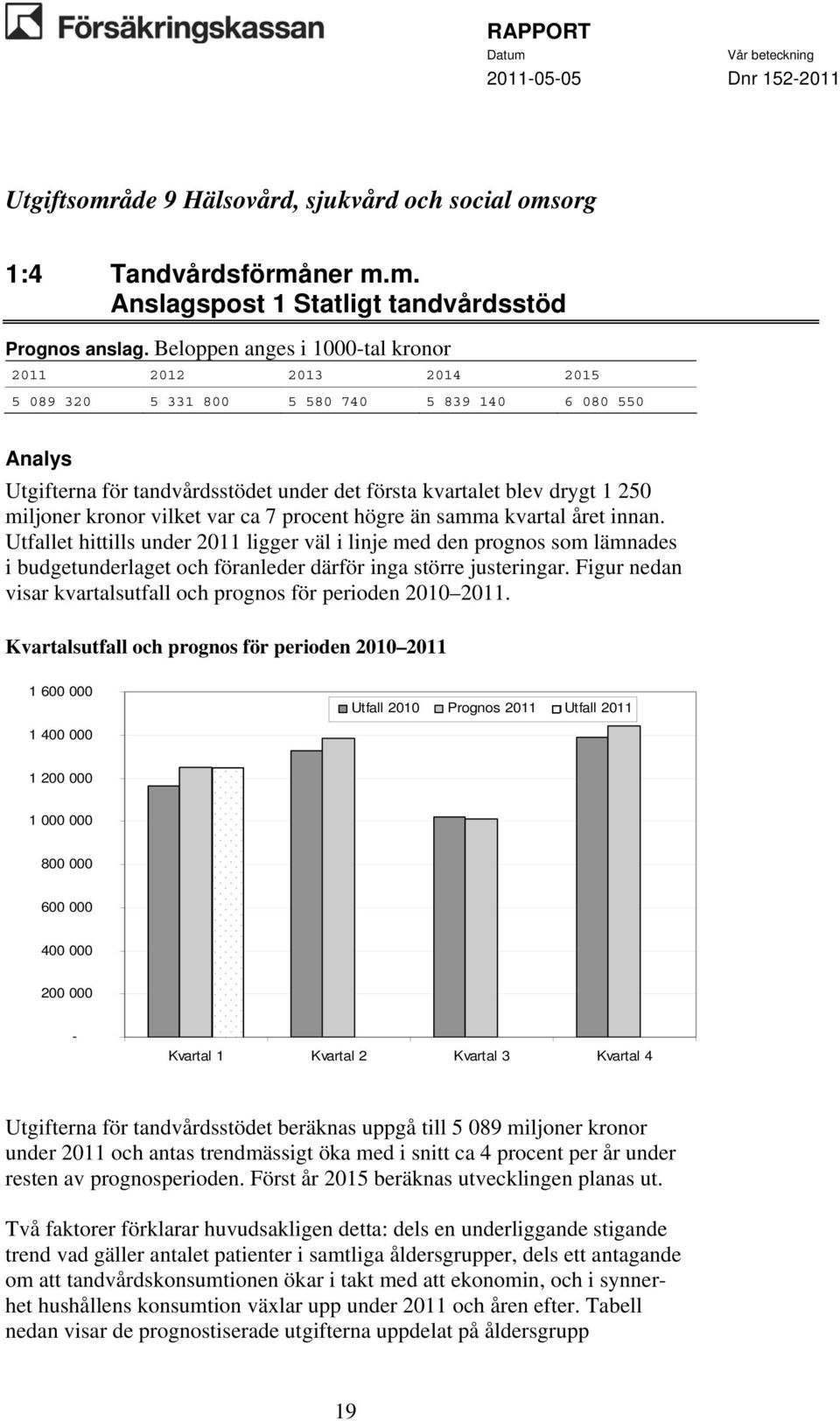 procent högre än samma kvartal året innan. Utfallet hittills under 2011 ligger väl i linje med den prognos som lämnades i budgetunderlaget och föranleder därför inga större justeringar.