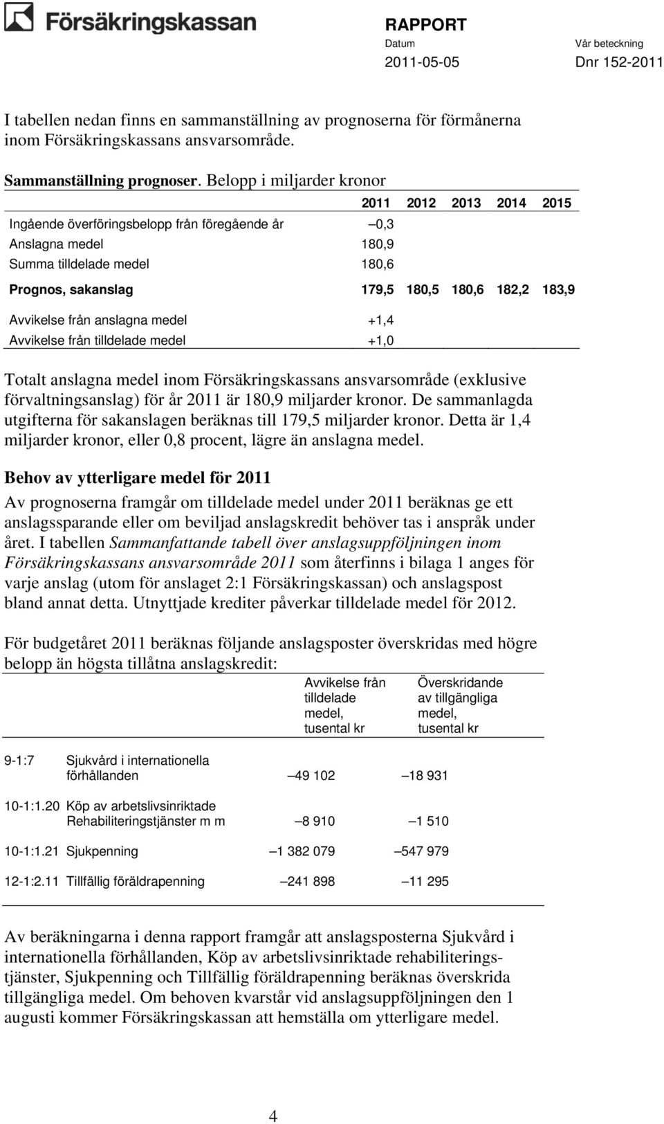 medel +1,4 Avvikelse från tilldelade medel +1,0 Totalt anslagna medel inom Försäkringskassans ansvarsområde (exklusive förvaltningsanslag) för år 2011 är 180,9 miljarder kronor.