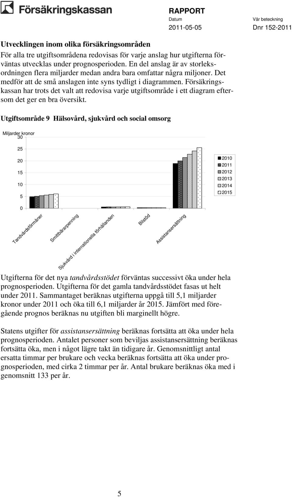 Försäkringskassan har trots det valt att redovisa varje utgiftsområde i ett diagram eftersom det ger en bra översikt.