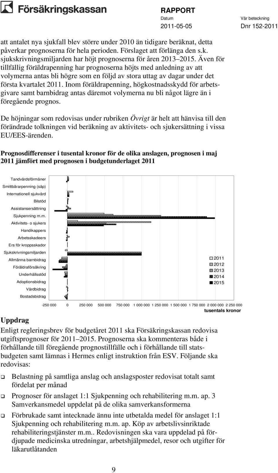 Inom föräldrapenning, högkostnadsskydd för arbetsgivare samt barnbidrag antas däremot volymerna nu bli något lägre än i föregående prognos.
