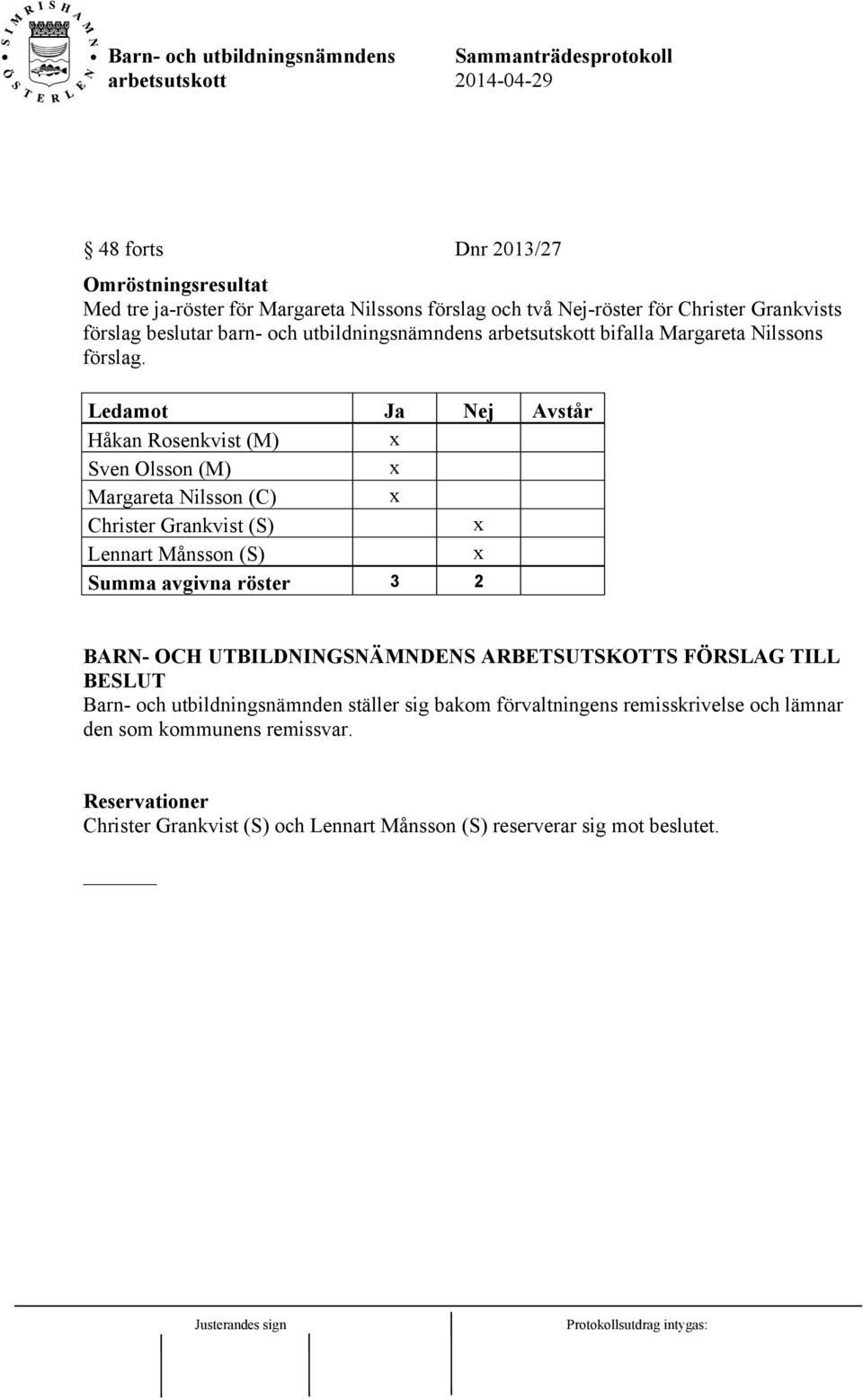 Ledamot Ja Nej Avstår Håkan Rosenkvist (M) x Sven Olsson (M) x Margareta Nilsson (C) x Christer Grankvist (S) x Lennart Månsson (S) x Summa avgivna röster 3 2 BARN-