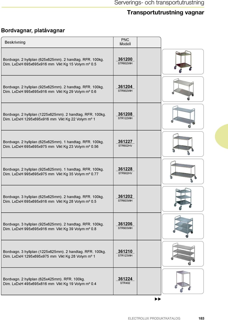 2 hyllplan (625x625mm). 1 handtag. RFR. 100kg. Dim. LxDxH 695x695x975 mm Vikt Kg 23 Volym m³ 0.56 361227 STR602HV Bordvagn. 2 hyllplan (925x625mm). 1 handtag. RFR. 100kg. Dim. LxDxH 995x695x975 mm Vikt Kg 35 Volym m³ 0.