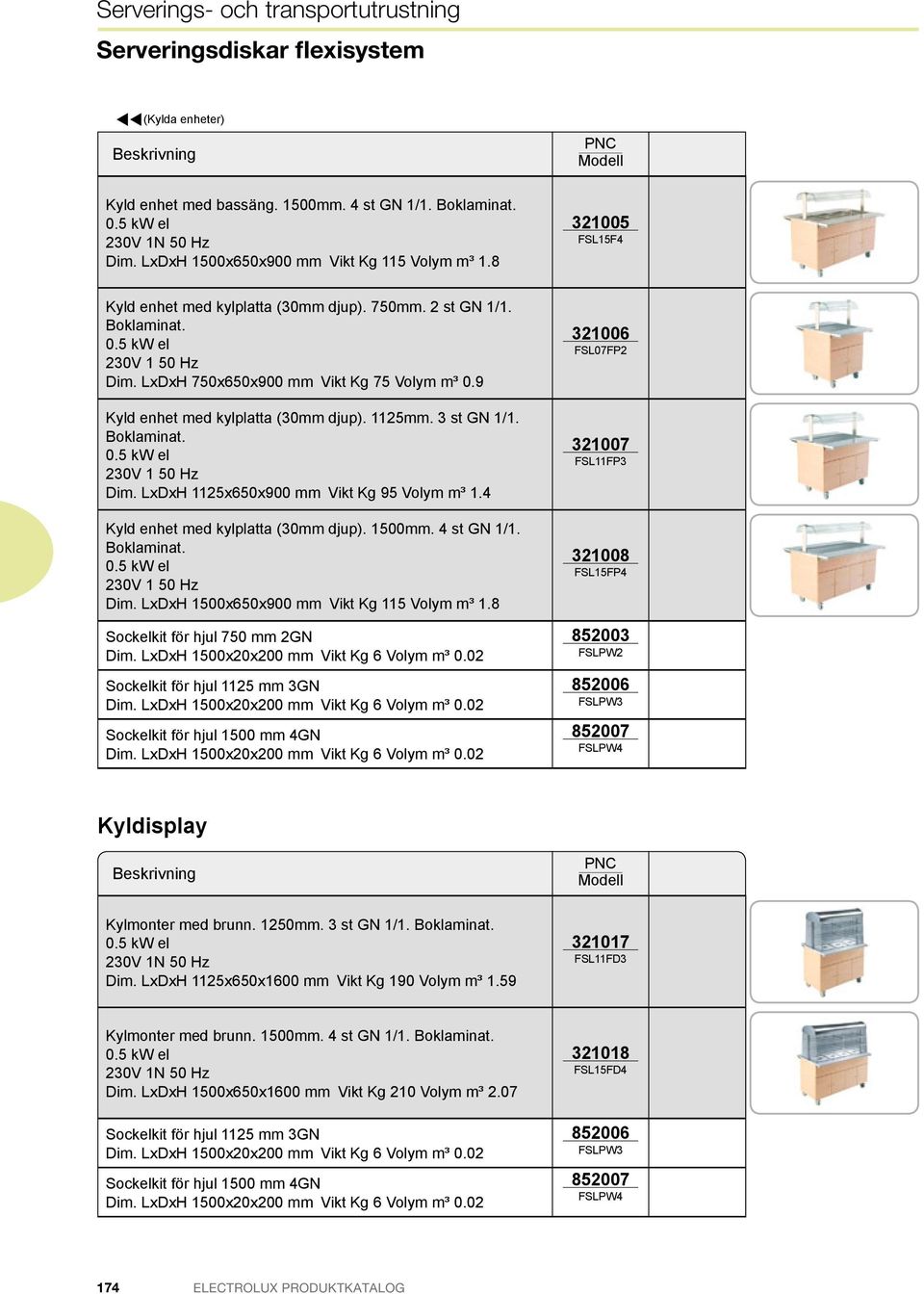 9 Kyld enhet med kylplatta (30mm djup). 1125mm. 3 st GN 1/1. Boklaminat. 0.5 kw el Dim. LxDxH 1125x650x900 mm Vikt Kg 95 Volym m³ 1.4 Kyld enhet med kylplatta (30mm djup). 1500mm. 4 st GN 1/1.