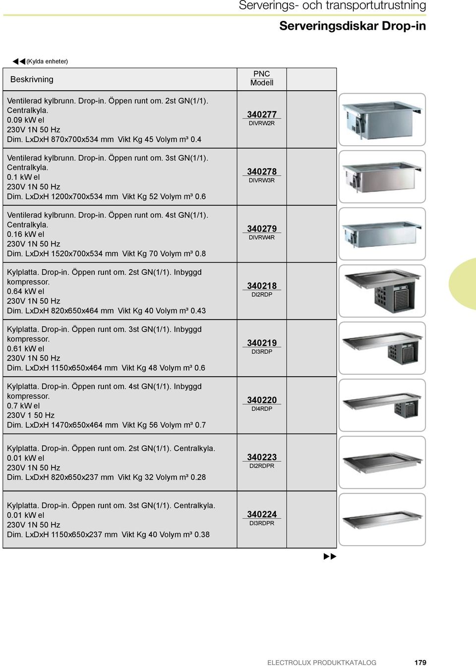 Drop-in. ppen runt om. 4st GN(1/1). Centralkyla. 0.16 kw el Dim. LxDxH 1520x700x534 mm Vikt Kg 70 Volym m³ 0.8 Kylplatta. Drop-in. ppen runt om. 2st GN(1/1). nbyggd kompressor. 0.64 kw el Dim.