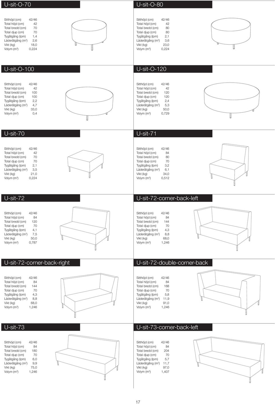 Läderåtgång (m 2 ) 3,5 Vikt (kg) 21,0 Tygåtgång (lpm) 3,2 Läderåtgång (m 2 ) 6,1 Vikt (kg) 34,0 U-sit-72 U-sit-72-corner-back-left Tygåtgång (lpm) 4,1 Läderåtgång (m 2 ) 7,5 Volym (m 3 ) 0,787 Total