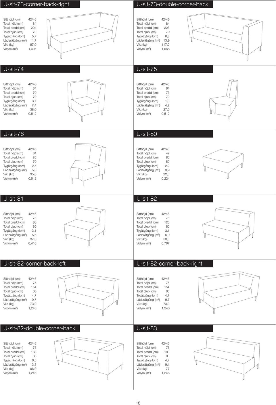 Vikt (kg) 27,0 U-sit-76 U-sit-80 Total bredd (cm) 85 Tygåtgång (lpm) 2,5 Läderåtgång (m 2 ) 5,0 Vikt (kg) 35,0 Tygåtgång (lpm) 2,2 Läderåtgång (m 2 ) 3,9 Vikt (kg) 22,0 U-sit-81 U-sit-82 Tygåtgång