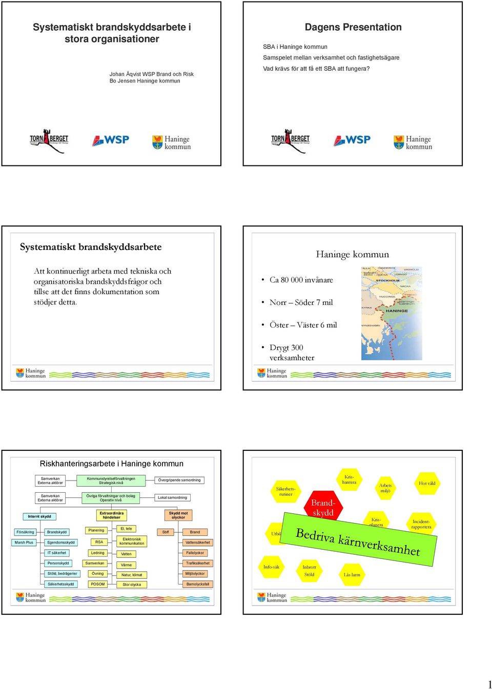 Systematiskt brandskyddsarbete Att kontinuerligt arbeta med tekniska och organisatoriska brandskyddsfrågor och tillse att det finns dokumentation som stödjer detta.