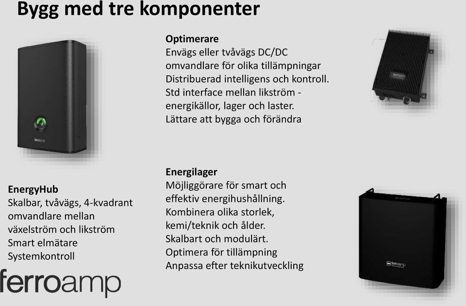 Lättare att bygga och förändra EnergyHub Skalbar, tvåvägs, 4-kvadrant omvandlare mellan växelström och likström Smart elmätare