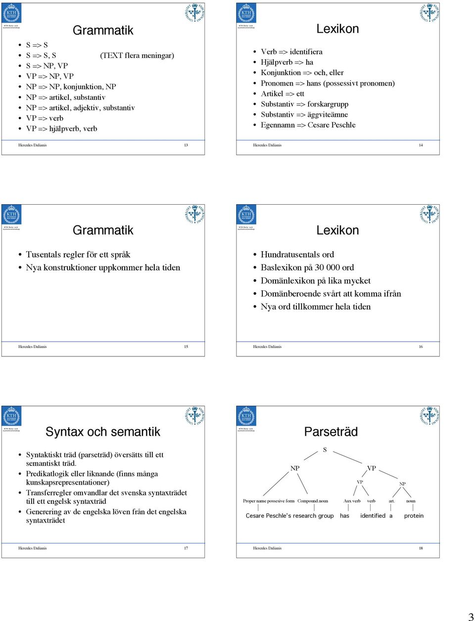 Dalianis 14 Grammatik Tusentals regler för ett språk Nya konstruktioner uppkommer hela tiden Lexikon Hundratusentals ord Baslexikon på 30 000 ord Domänlexikon på lika mycket Domänberoende svårt att