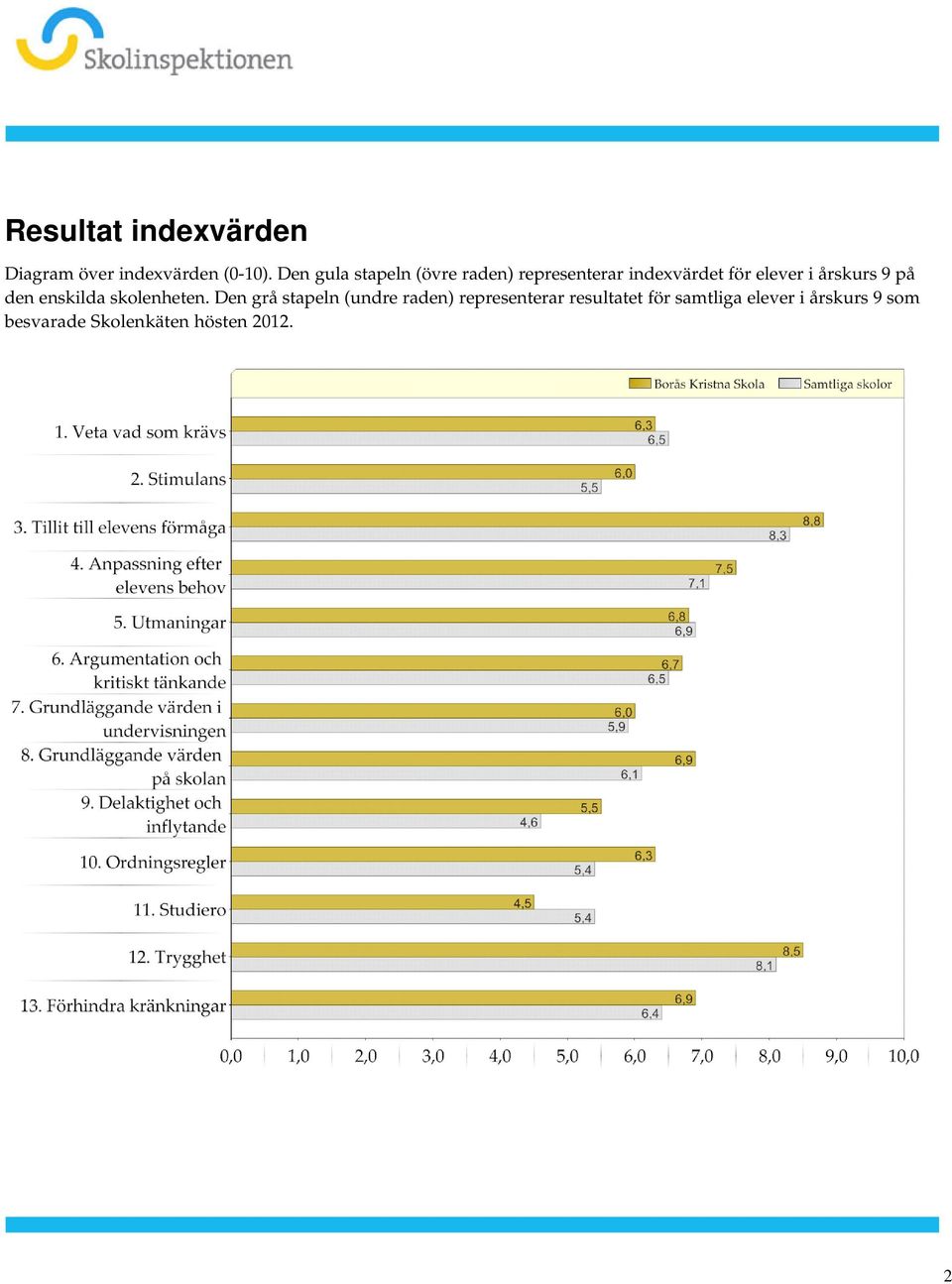 elever i årskurs 9 på den enskilda skolenheten Den grå stapeln (undre raden)