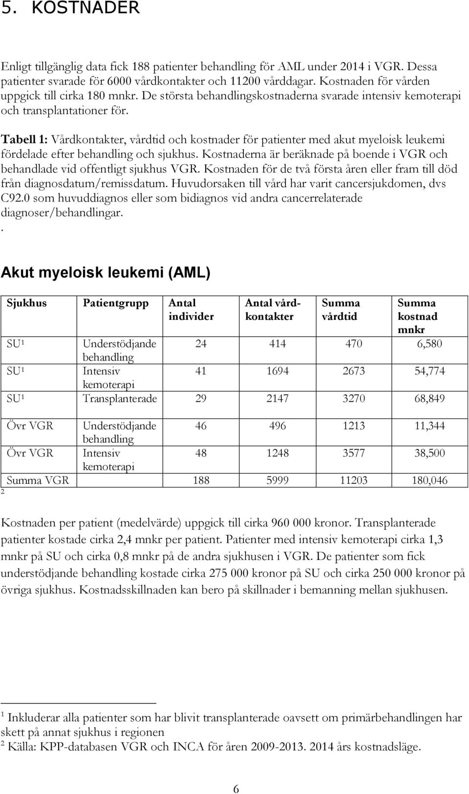 Tabell 1: Vårdkontakter, vårdtid och kostnader för patienter med akut myeloisk leukemi fördelade efter behandling och sjukhus.