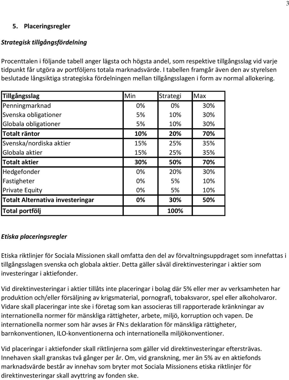 Tillgångsslag Min Strategi Max Penningmarknad 0% 0% 30% Svenska obligationer 5% 10% 30% Globala obligationer 5% 10% 30% Totalt räntor 10% 20% 70% Svenska/nordiska aktier 15% 25% 35% Globala aktier