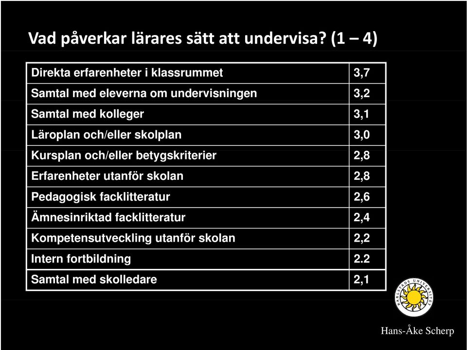 kolleger 3,1 Läroplan och/eller skolplan 3,0 Kursplan och/eller betygskriterier 2,8 Erfarenheter