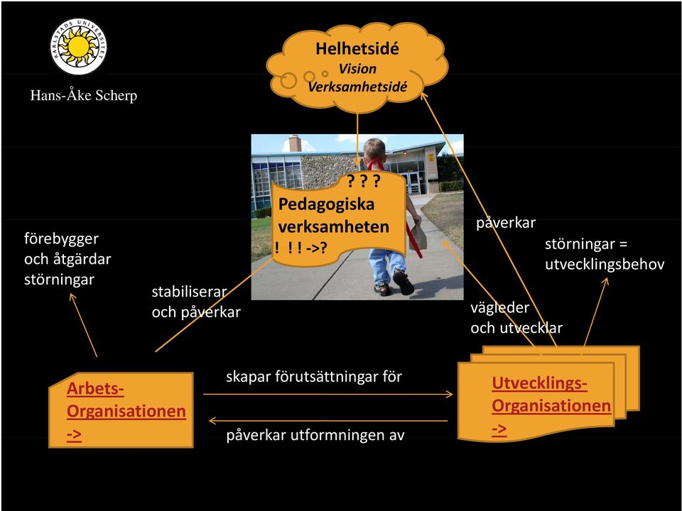 vägleder och utvecklar störningar = utvecklingsbehov skapar