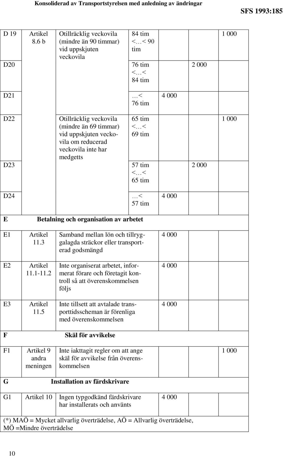 reducerad veckovila inte har medgetts 65 tim 69 tim 57 tim 65 tim D24 E 57 tim Betalning och organisation av arbetet E1 11.