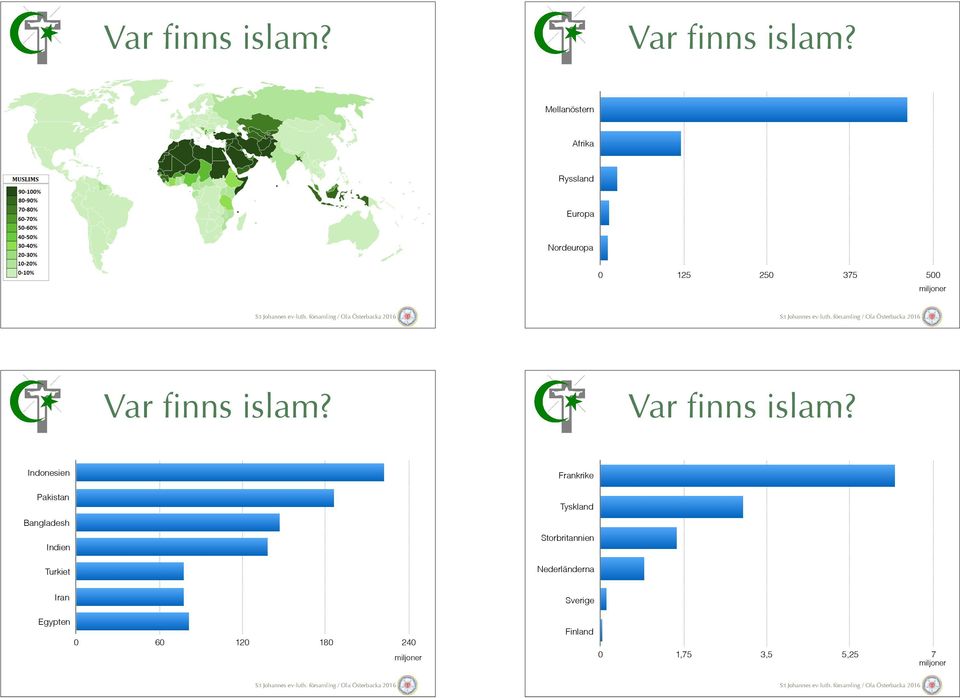 Indonesien Pakistan Bangladesh Indien Turkiet Frankrike Tyskland Storbritannien