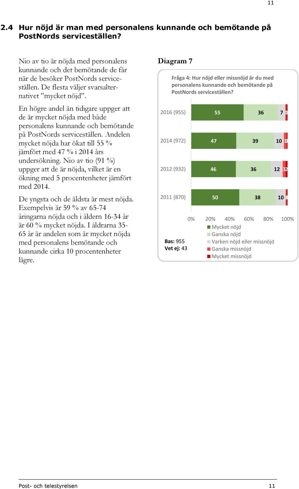 En högre andel än tidigare uppger att de är mycket nöjda med både personalens kunnande och bemötande på PostNords serviceställen.