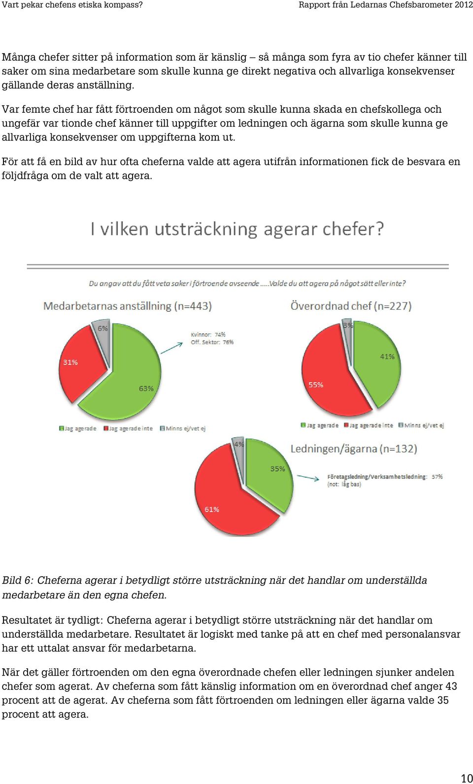 Var femte chef har fått förtroenden om något som skulle kunna skada en chefskollega och ungefär var tionde chef känner till uppgifter om ledningen och ägarna som skulle kunna ge allvarliga