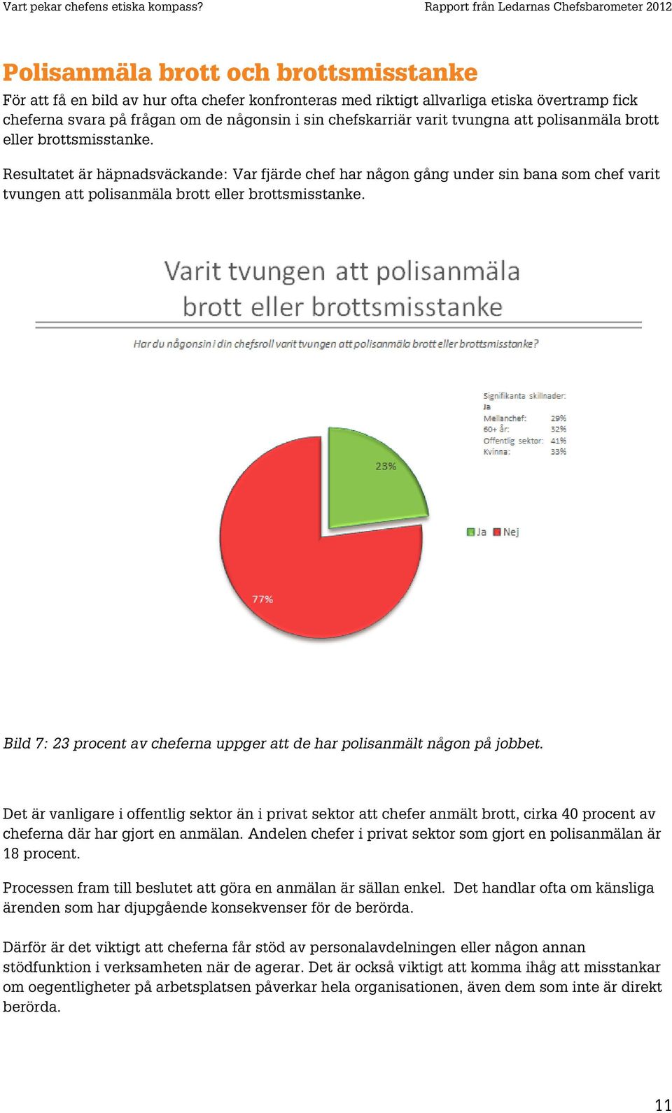 Bild 7: 23 procent av cheferna uppger att de har polisanmält någon på jobbet.