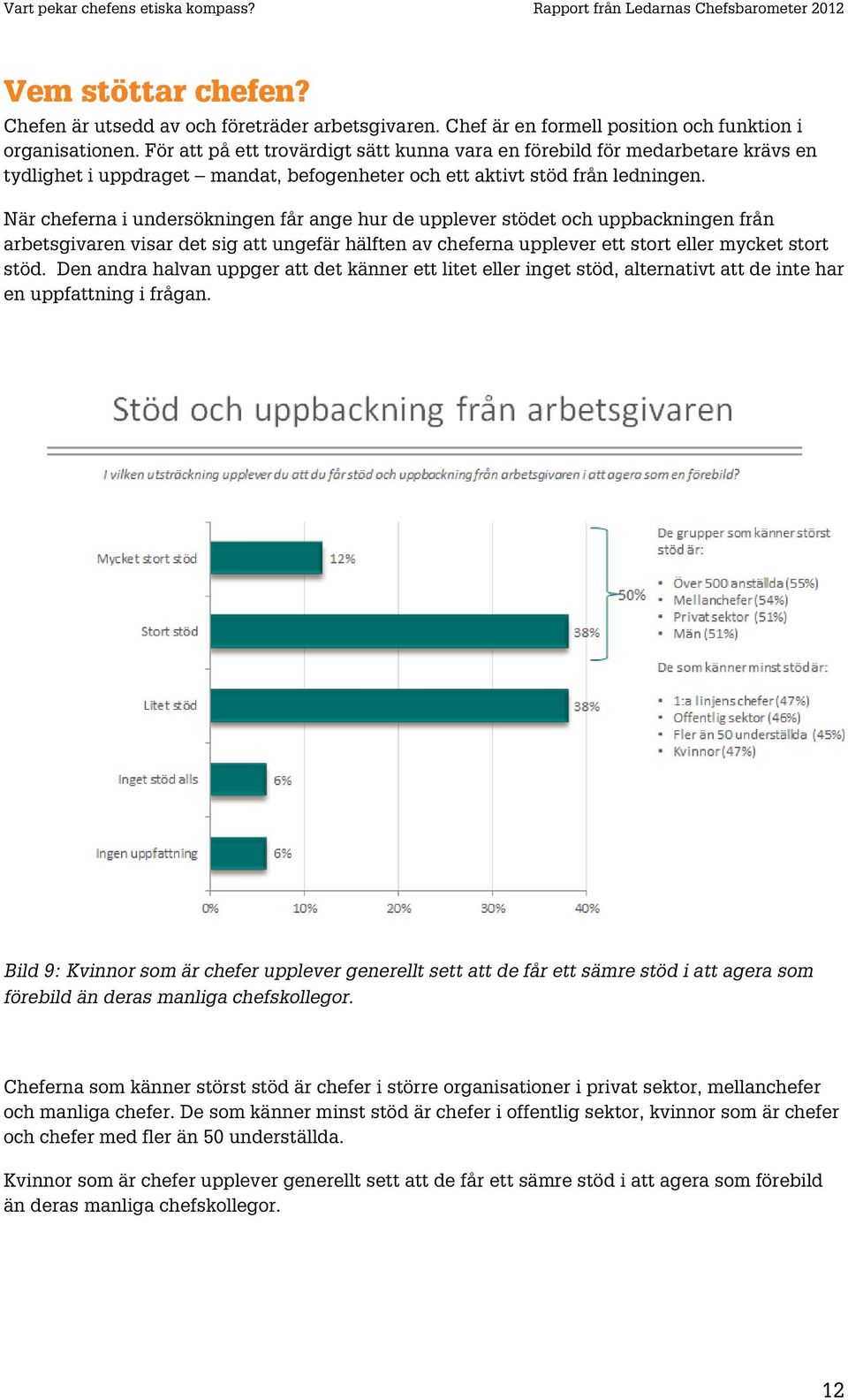 När cheferna i undersökningen får ange hur de upplever stödet och uppbackningen från arbetsgivaren visar det sig att ungefär hälften av cheferna upplever ett stort eller mycket stort stöd.