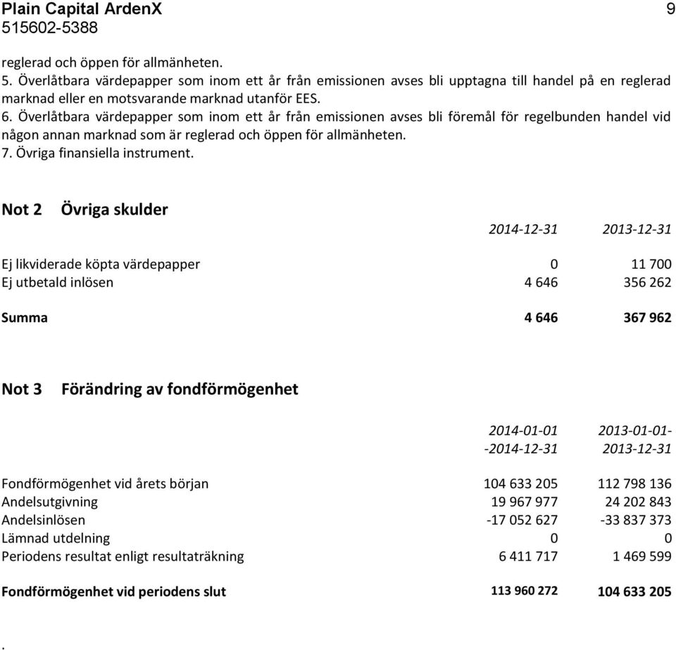 Överlåtbara värdepapper som inom ett år från emissionen avses bli föremål för regelbunden handel vid någon annan marknad som är reglerad och öppen för allmänheten. 7. Övriga finansiella instrument.