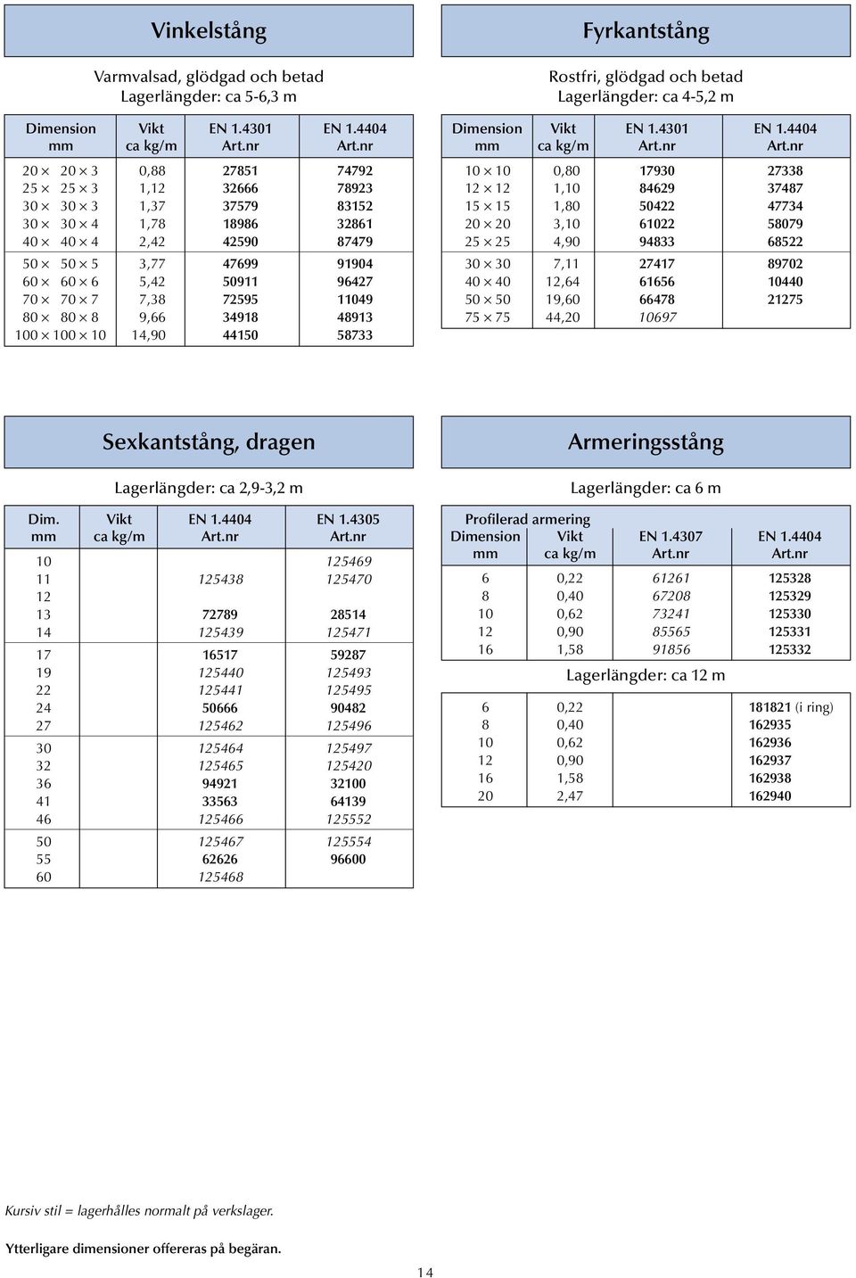 11049 80 80 8 9,66 34918 48913 100 100 10 14,90 44150 58733 Fyrkantstång Rostfri, glödgad och betad Lagerlängder: ca 4-5,2 m Dimension Vikt EN 1.4301 EN 1.4404 mm ca kg/m Art.nr Art.