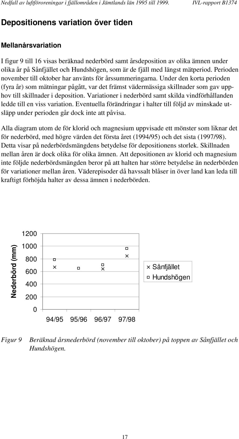 Under den korta perioden (fyra år) som mätningar pågått, var det främst vädermässiga skillnader som gav upphov till skillnader i deposition.