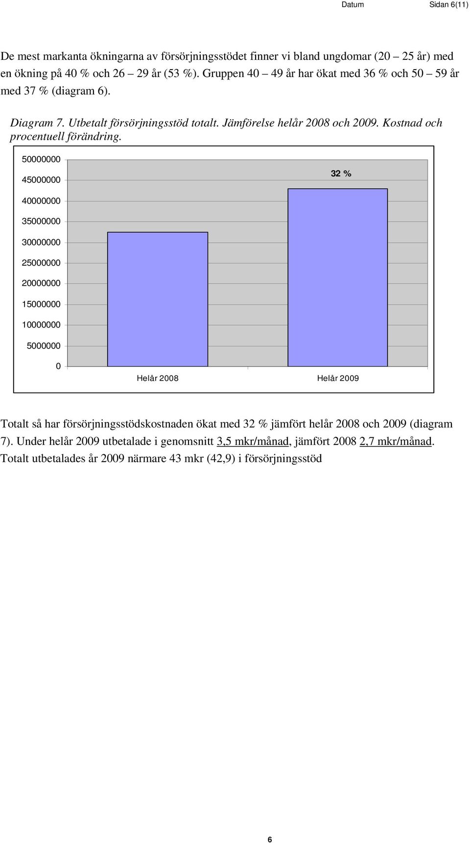 Kostnad och procentuell förändring.