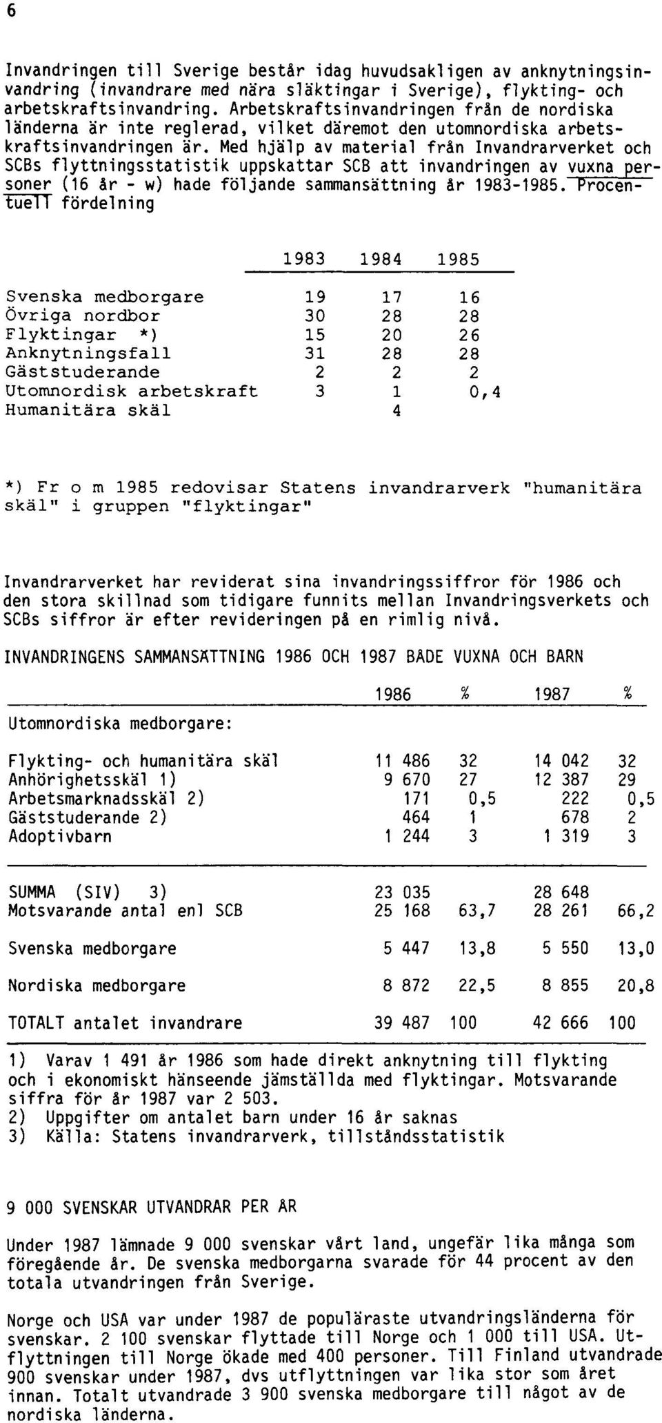 Med hjälp av material från Invandrarverket och SCBs flyttningsstatistik uppskattar SCB att invandringen av vuxna personer (16 år - w) hade följande sammansättning år 1983-1985.