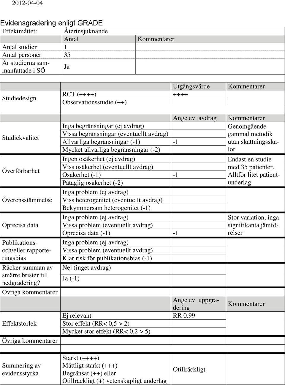 avdrag Inga begränsningar (ej avdrag) Vissa begränsningar (eventuellt avdrag) Allvarliga begränsningar (-1) -1 Mycket allvarliga begränsningar (-2) Ingen osäkerhet (ej avdrag) Viss osäkerhet