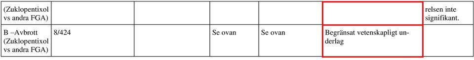 B Avbrott (Zuklopentixol vs andra