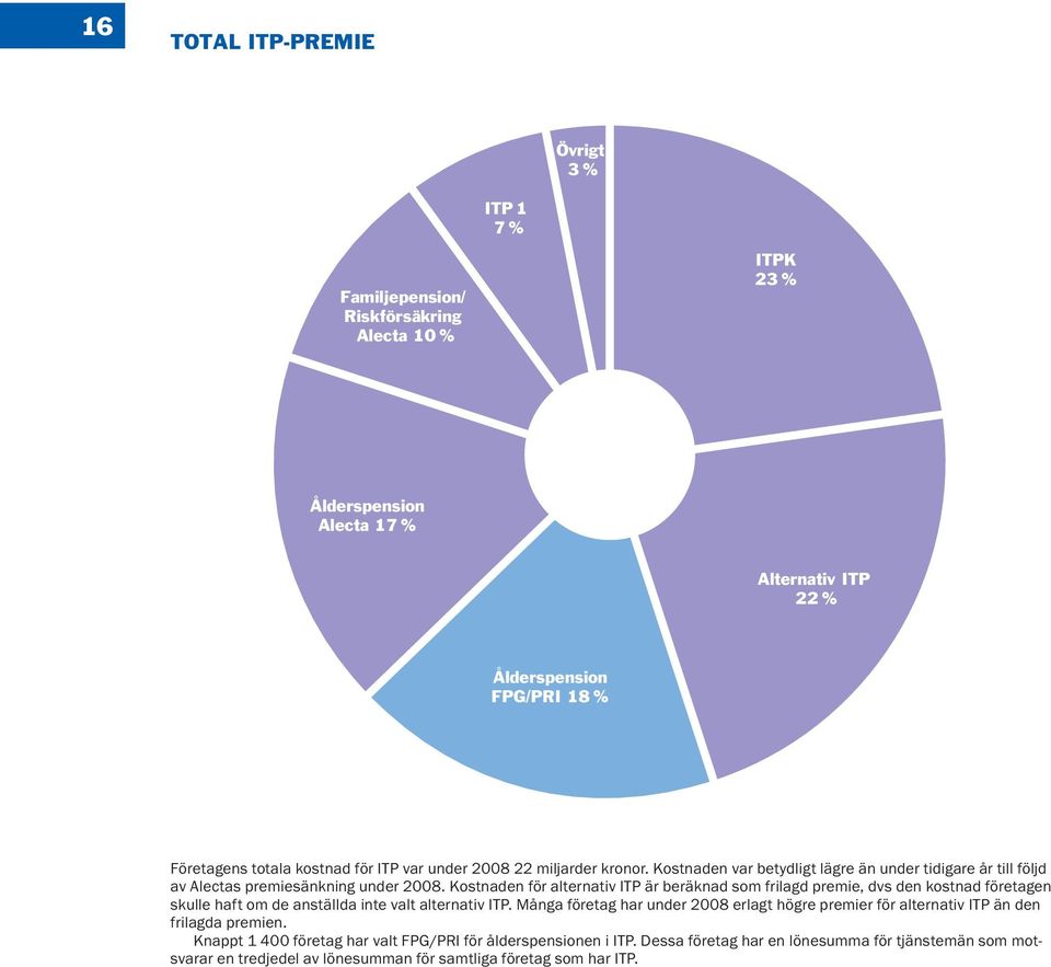 Kostnaden för alternativ ITP är beräknad som frilagd premie, dvs den kostnad före tagen skulle haft om de anställda inte valt alternativ ITP.
