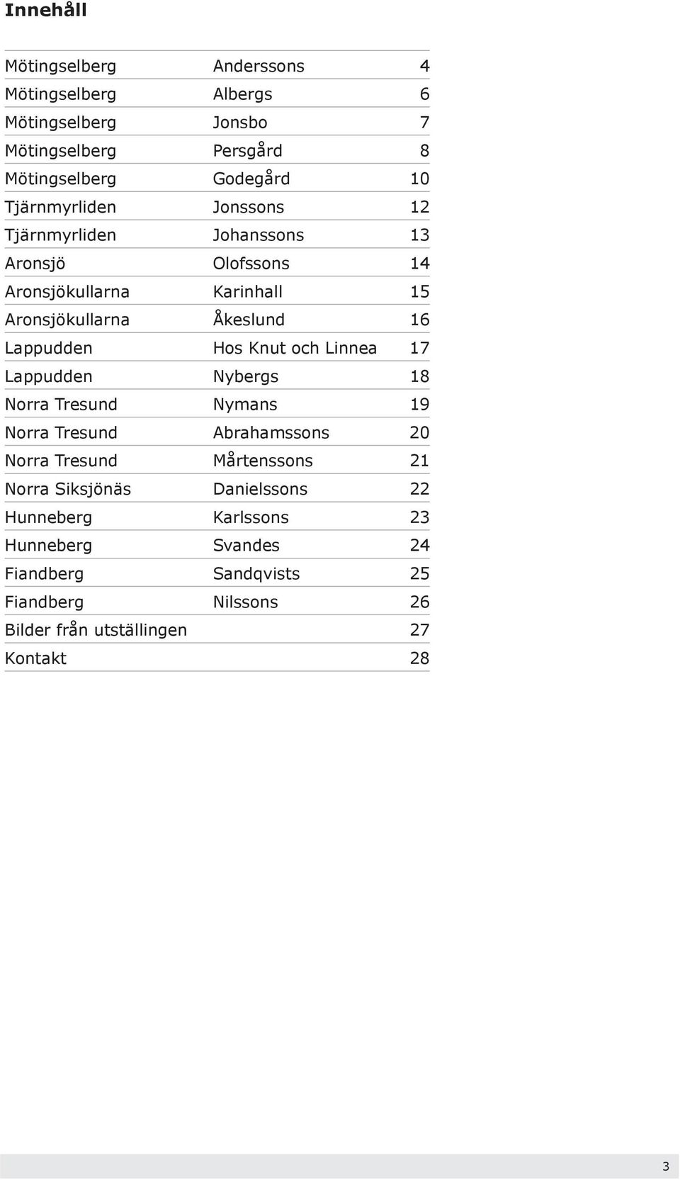 Lappudden Hos Knut och Linnea 17 Lappudden Nybergs 18 Norra Tresund Nymans 19 Norra Tresund Abrahamssons 20 Norra Tresund Mårtenssons 21