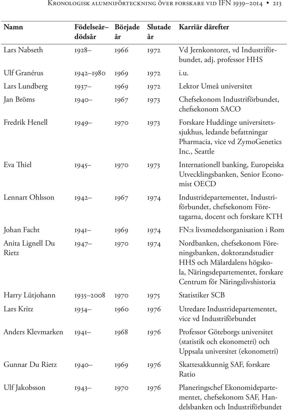 ledande befattningar Pharmacia, vice vd ZymoGenetics Inc.