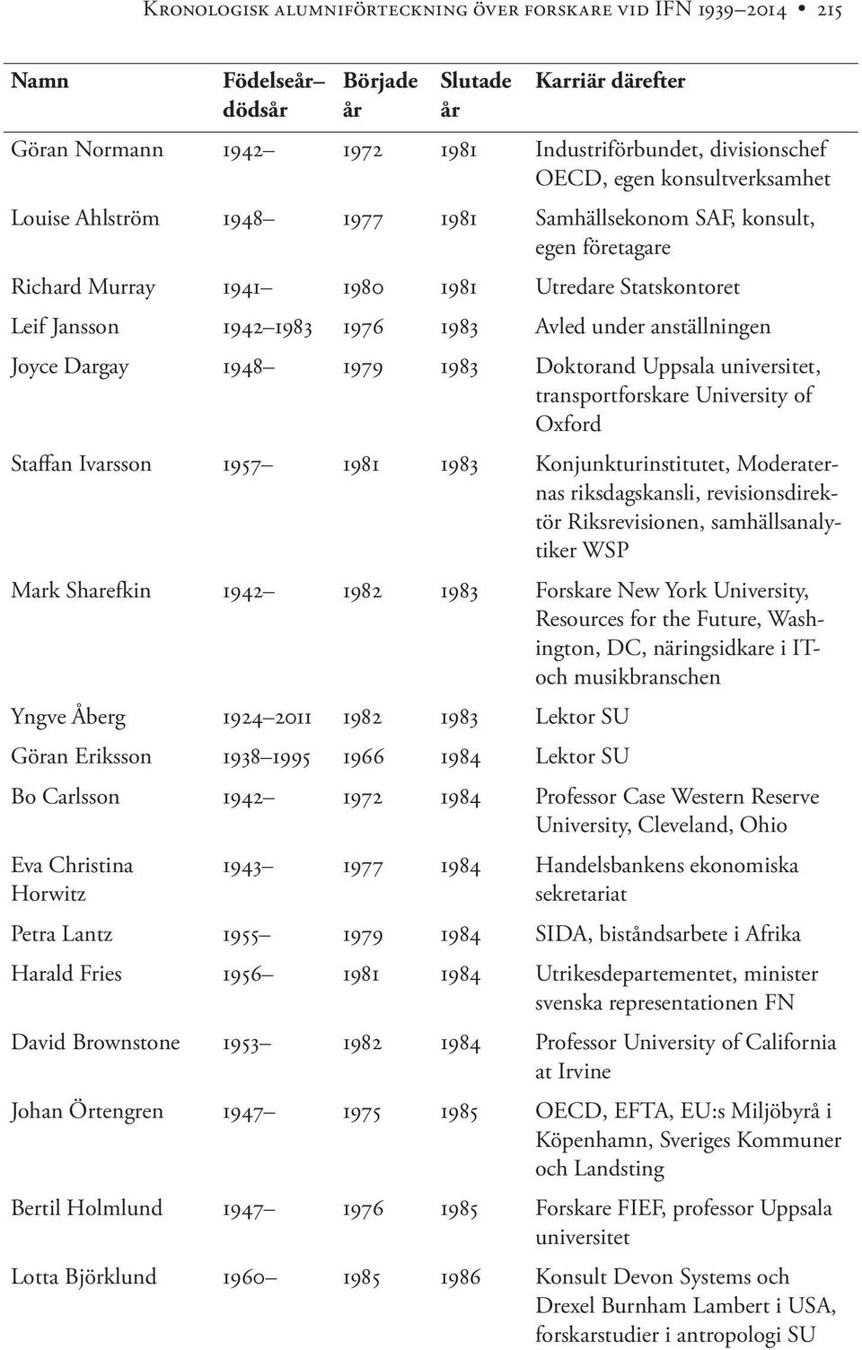 Uppsala universitet, transportforskare University of Oxford Staffan Ivarsson 1957 1981 1983 Konjunkturinstitutet, Moderaternas riksdagskansli, revisionsdirektör Riksrevisionen, samhällsanalytiker WSP
