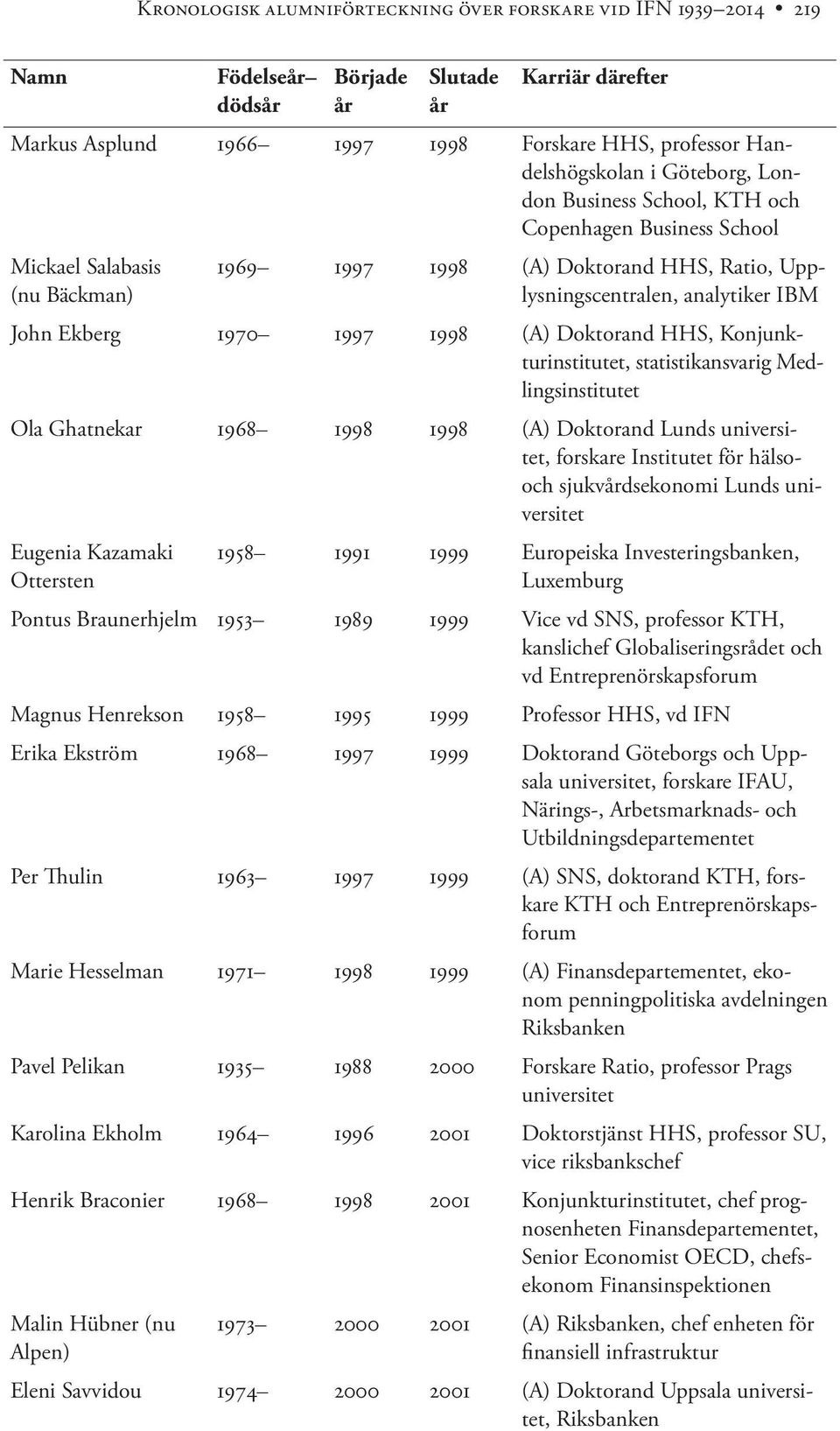 statistik ansvarig Medlingsinstitutet Ola Ghatnekar 1968 1998 1998 (A) Doktorand Lunds universitet, forskare Institutet för hälsooch sjukvdsekonomi Lunds universitet Eugenia Kazamaki Ottersten 1958