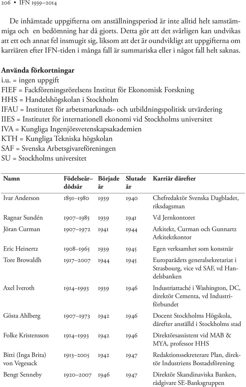 helt saknas. Använda förkortningar i.u.