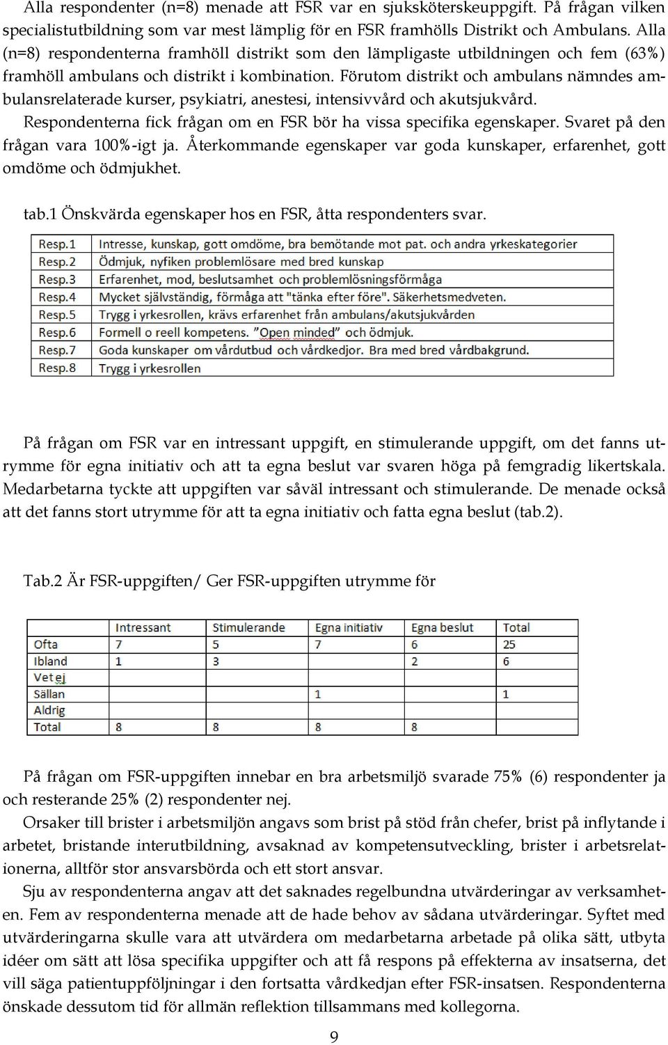 Förutom distrikt och ambulans nämndes ambulansrelaterade kurser, psykiatri, anestesi, intensivvård och akutsjukvård. Respondenterna fick frågan om en FSR bör ha vissa specifika egenskaper.