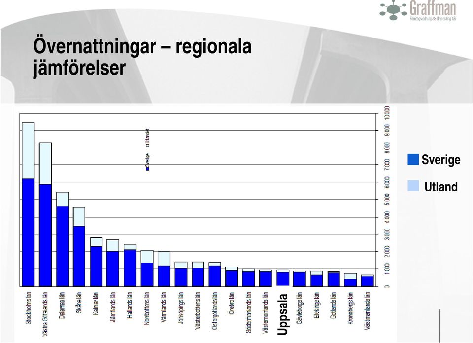 jämförelser