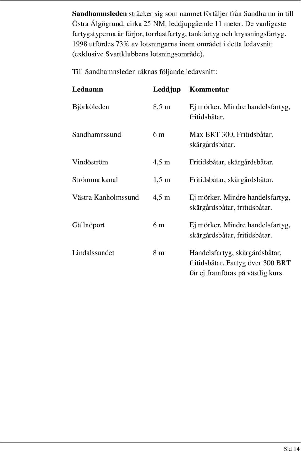 Till Sandhamnsleden räknas följande ledavsnitt: Lednamn Leddjup Kommentar Björköleden 8,5 m Ej mörker. Mindre handelsfartyg, fritidsbåtar. Sandhamnssund 6 m Max BRT 300, Fritidsbåtar, skärgårdsbåtar.