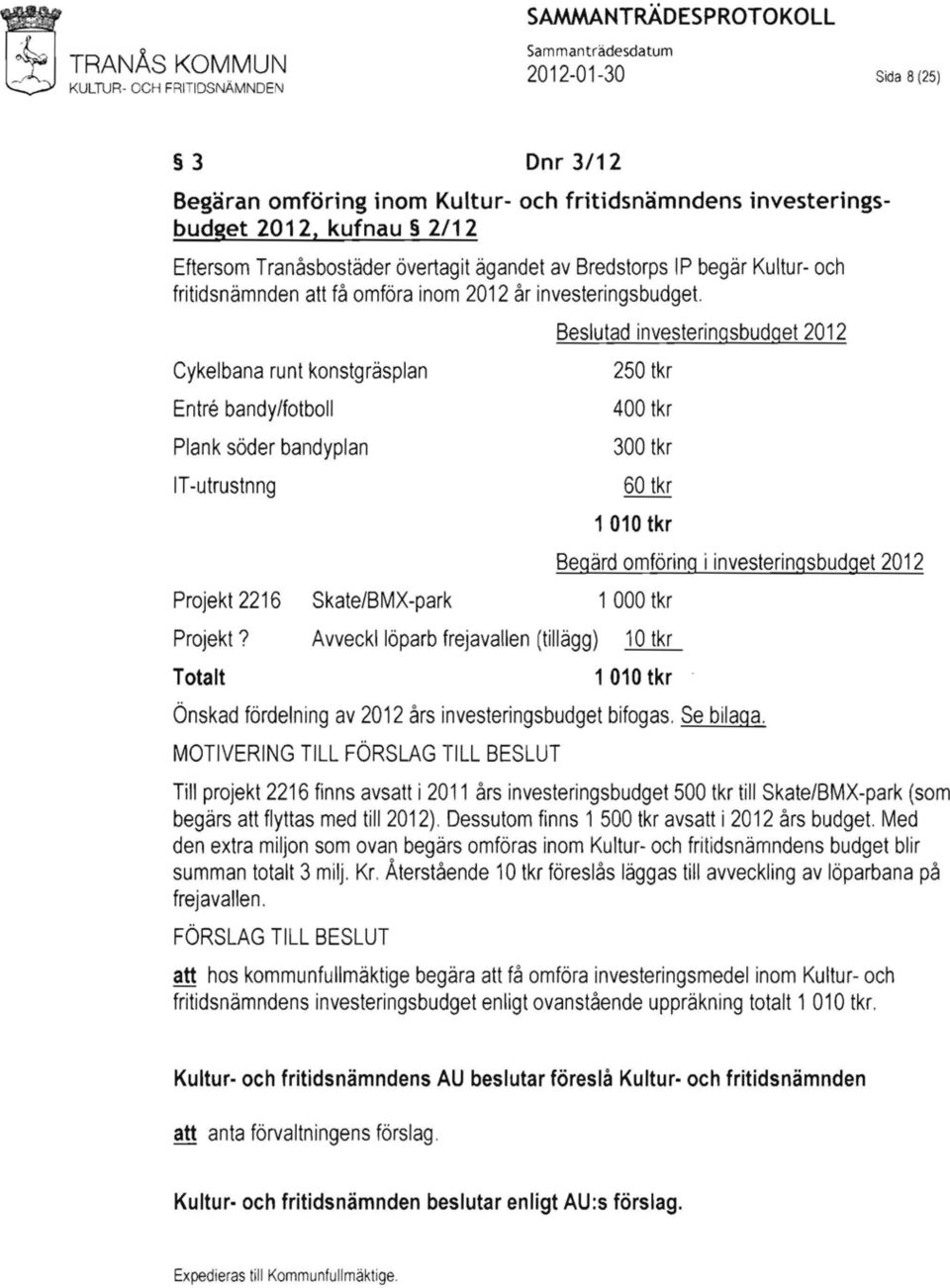 Cykelbana runt konstgräsplan Entre bandy/fotboll Plank söder bandyplan IT-utrustnng Beslutad investeringsbudget 2012 250 tkr 400 tkr 300 tkr 60 tkr 1 010 tkr Projekt 2216 Skate/BMX-park 1 000 tkr