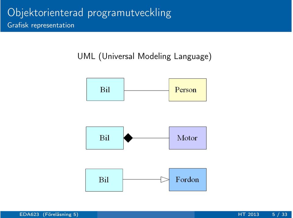 representation UML (Universal