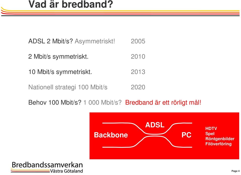 2013 Nationell strategi 100 Mbit/s 2020 Behov 100 Mbit/s?