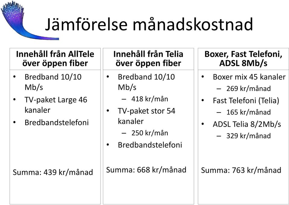 250 kr/mån Bredbandstelefoni Boxer, Fast Telefoni, ADSL 8Mb/s Boxer mix 45 kanaler 269 kr/månad Fast Telefoni